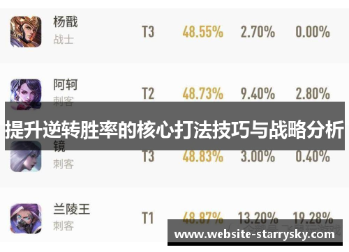 提升逆转胜率的核心打法技巧与战略分析