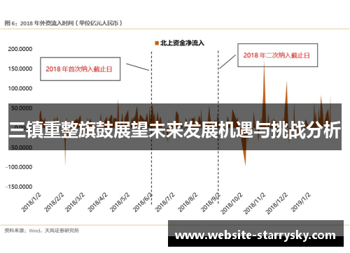 三镇重整旗鼓展望未来发展机遇与挑战分析