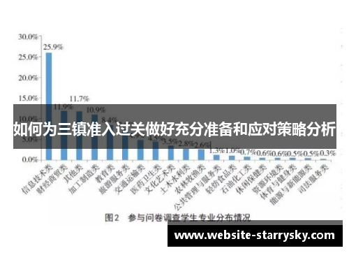 如何为三镇准入过关做好充分准备和应对策略分析