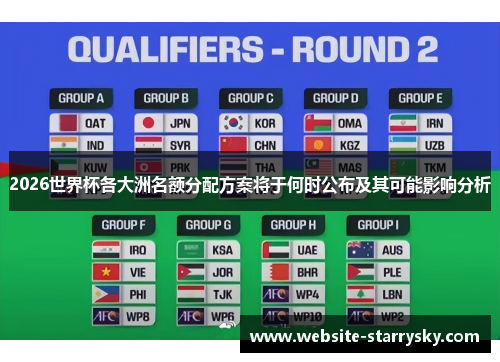 2026世界杯各大洲名额分配方案将于何时公布及其可能影响分析